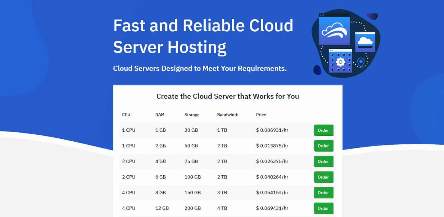 Cloud hosting