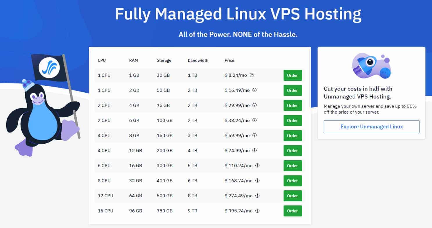 Managed linux vps hosting