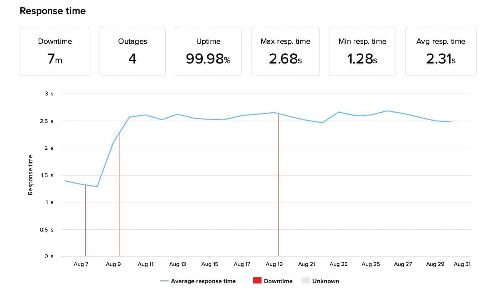 tmd hosting uptime