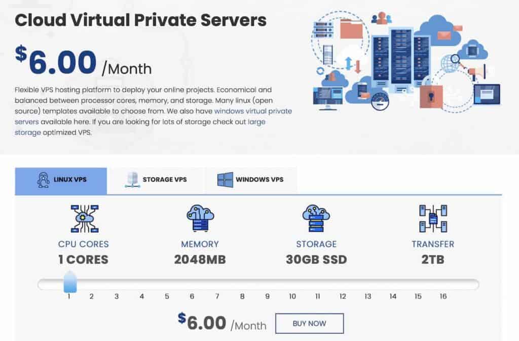 Pricing of cloud hosting