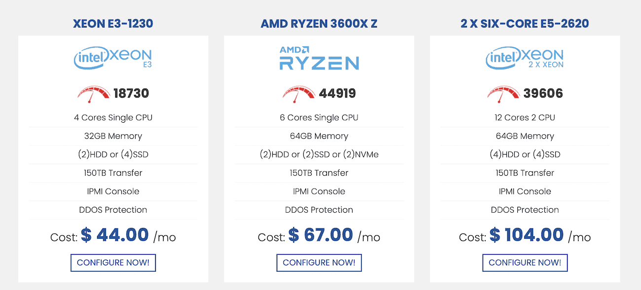 Dedicated server pricing