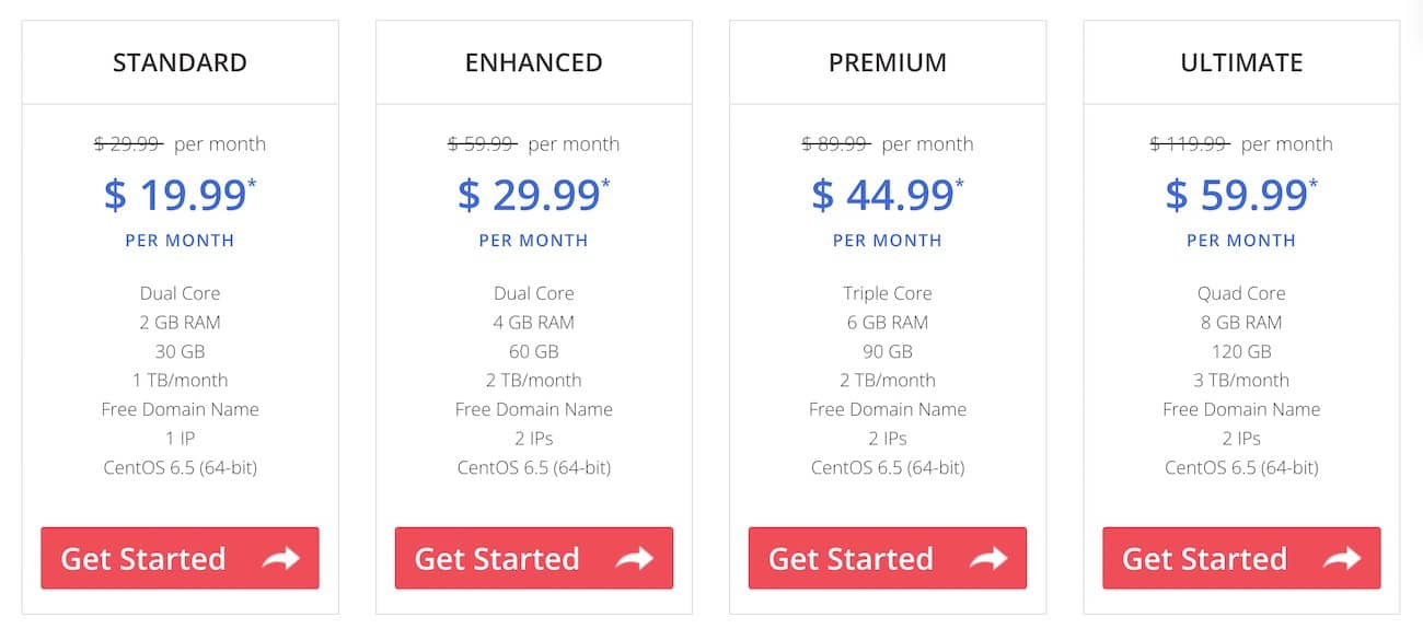 JustHost VPS Hosting pricing