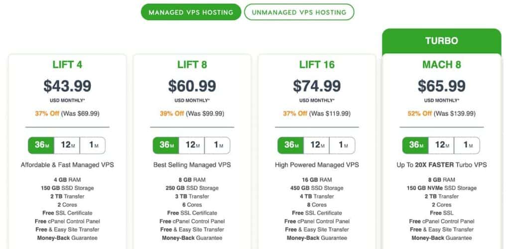 A2 Managed VPS hosting pricing