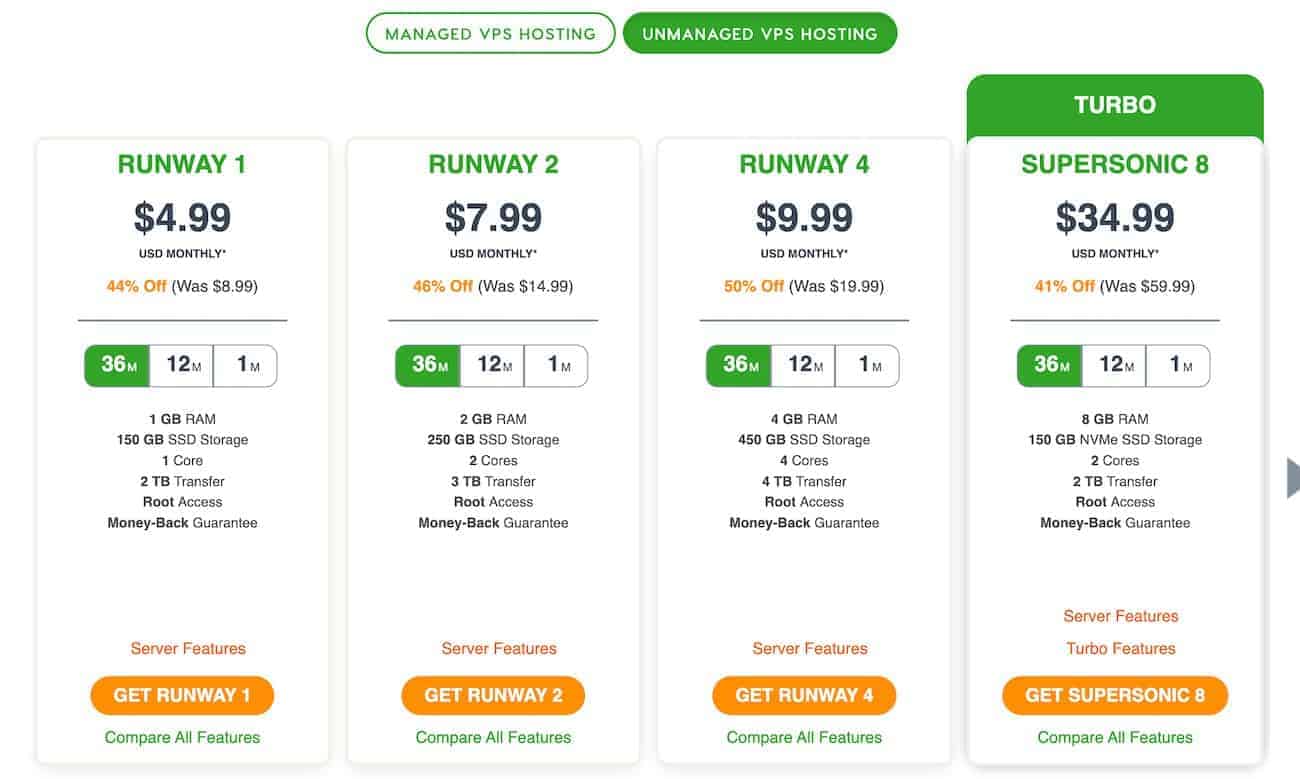 A2 Unmanaged VPS Hosting pricing