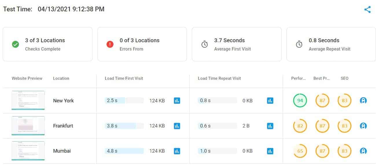 namecheap page loading speed