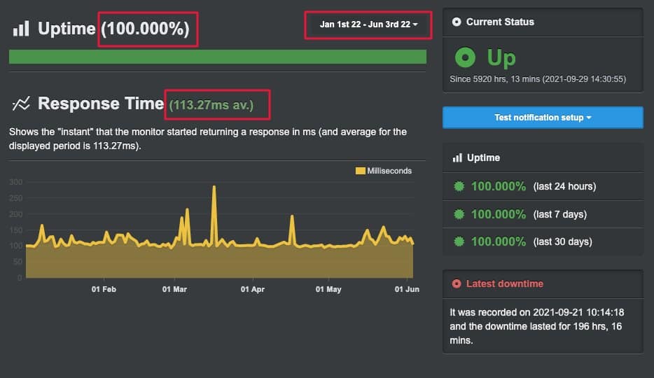 cloudways uptime test