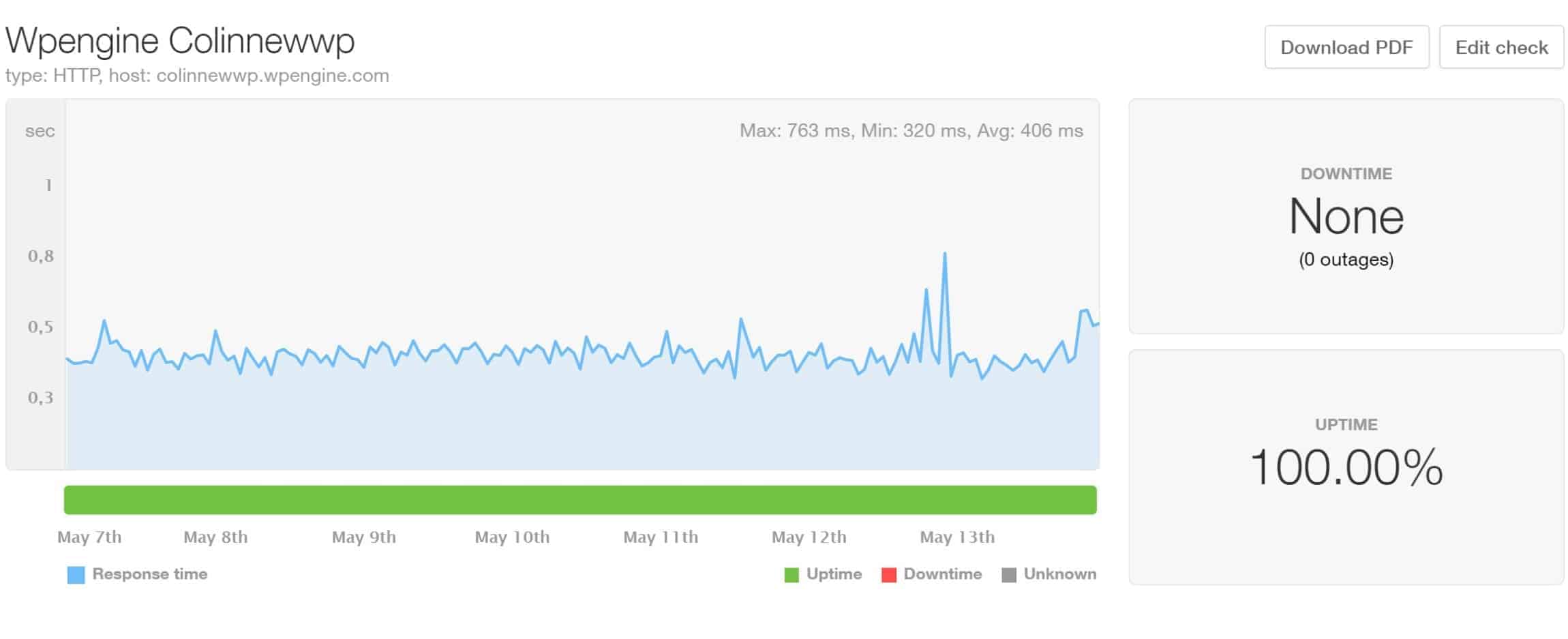 WPEngine server uptime